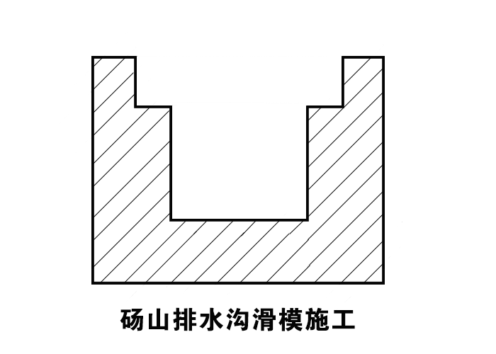 碭山排水溝滑模施工.gif 碭山排水溝滑模施工.gif